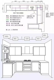 28张精选设计尺寸图教你玩转室内设计